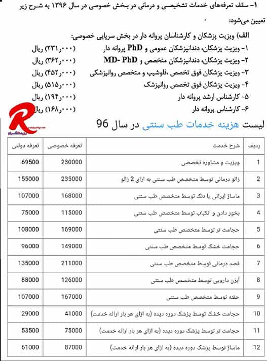 مقایسه تعرفه خدمات بخش پزشکی با طب سنتی