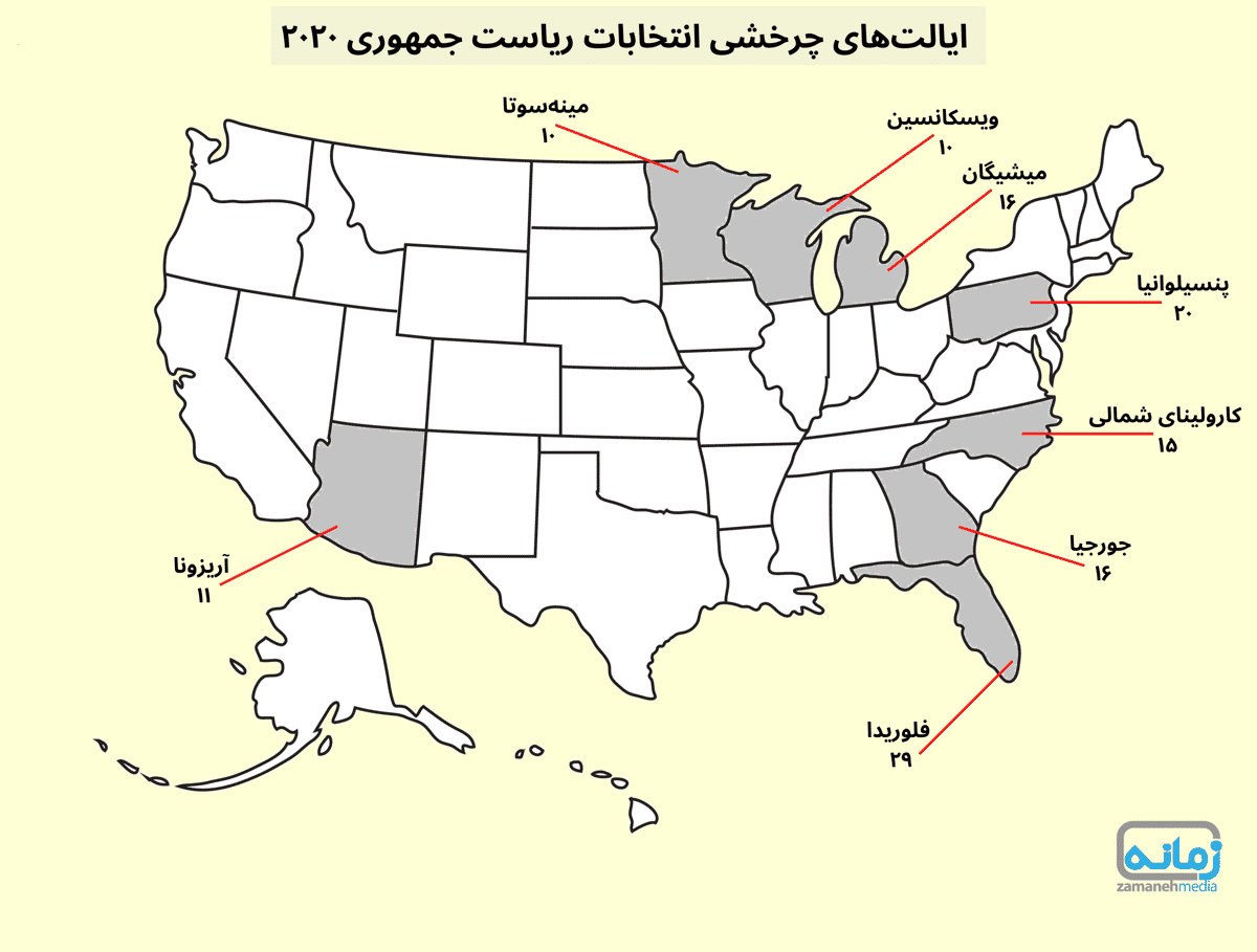 ایالت چرخشی ۲۰۲۰