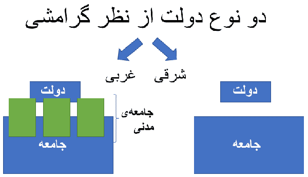 برای مقاله جامعه و انقلاب محمدرضا نیکفر