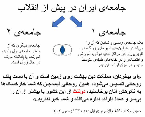 برای مقاله جامعه و انقلاب محمدرضا نیکفر