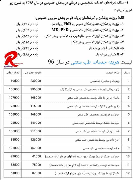 مقایسه تعرفه خدمات بخش پزشکی با طب سنتی