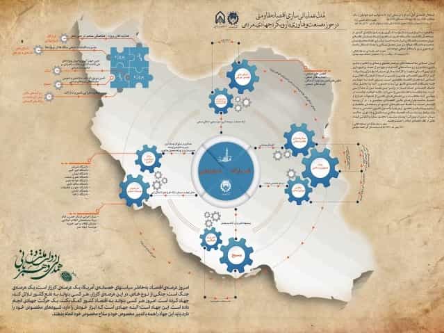 یک پوستر تبلیغی قرارگاه شیخ بهایی