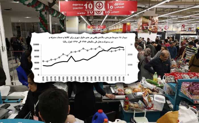 عکس زمینه: فروشگاهی در ایرانمال