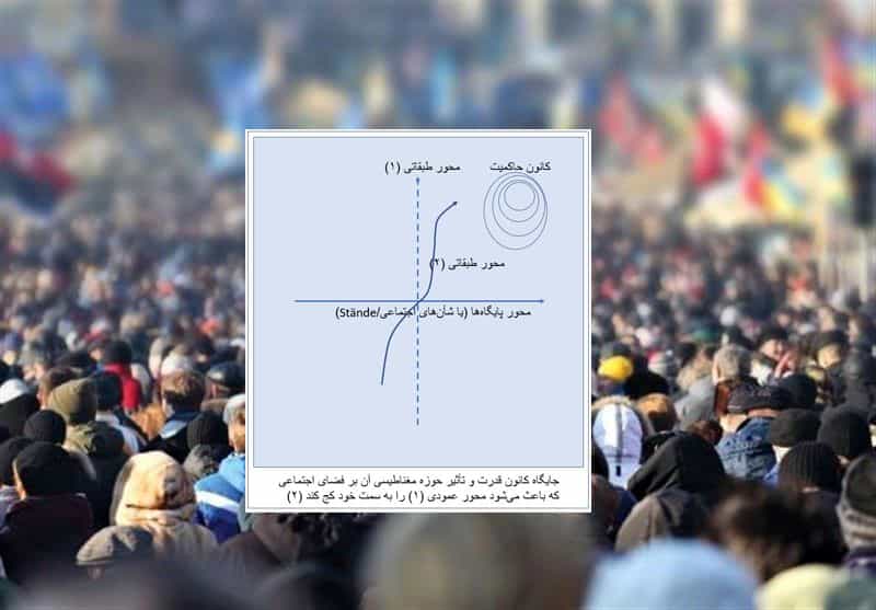 مختصات فضای اجتماعی