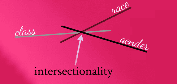 طرحی از یک حالت میانبرشی (میانبخشی/بینابخشی intersectionality)