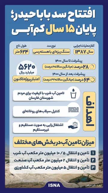اینفوگراف ایسنا برای افتتاح سد بابا حیدر که گسترده در رسانههای جمهوری اسلامی بازنشر شد.