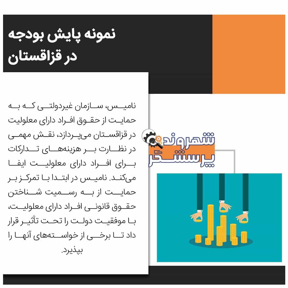 حسابرسی اجتماعی در قزاقستان