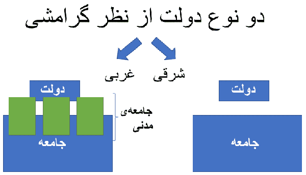 برای مقاله جامعه و انقلاب محمدرضا نیکفر