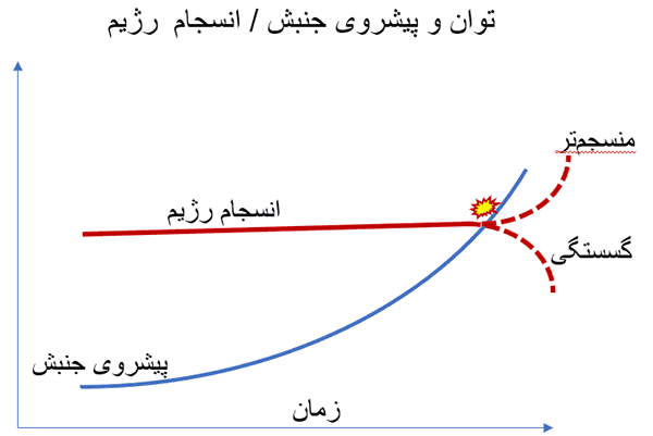 برای مقاله جامعه و انقلاب محمدرضا نیکفر