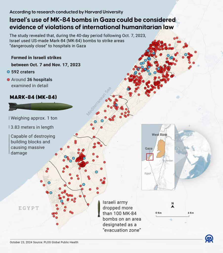 یک اینفوگرافیک با عنوان «استفاده اسرائیل از بمب‌های MK-84 در غزه می‌تواند به‌عنوان شواهدی از نقض حقوق بشر بین‌المللی در نظر گرفته شود» که در استانبول، ترکیه در تاریخ ۲۳ اکتبر ۲۰۲۴ ایجاد شده است. این مطالعه نشان داد که در طی ۴۰ روز پس از حمله ۷ اکتبر ۲۰۲۳، اسرائیل از بمب‌های ساخت ایالات متحده Mark-84 (MK-84) برای هدف قرار دادن مناطقی استفاده کرده است که به بیمارستان‌ها در غزه «خیلی نزدیک» بودند.