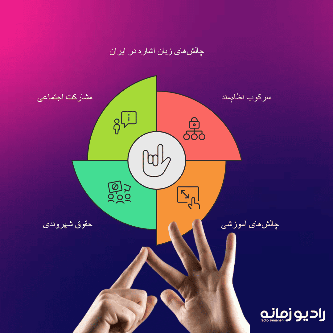 چالشهای زبان اشاره در ایران. اینفوگرافی: زمانه
