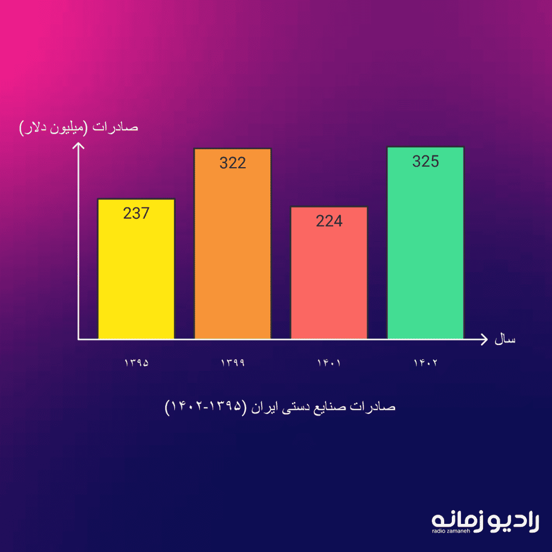 اینفوگرافی: زمانه