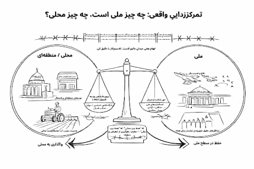گرافیکی از ترازو و فضاهای شهری