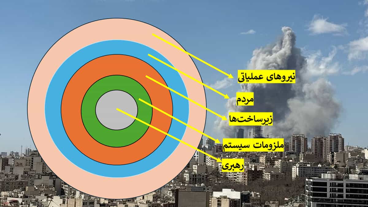 «پنج حلقه» سرهنگ جان واردن