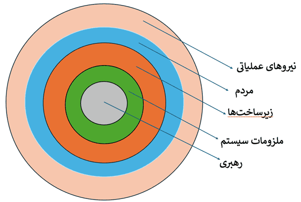 «پنج حلقه» سرهنگ جان واردن