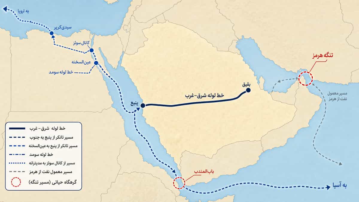 مسیرهای جایگزین عربستان سعودی برای دور زدن تنگه هرمز